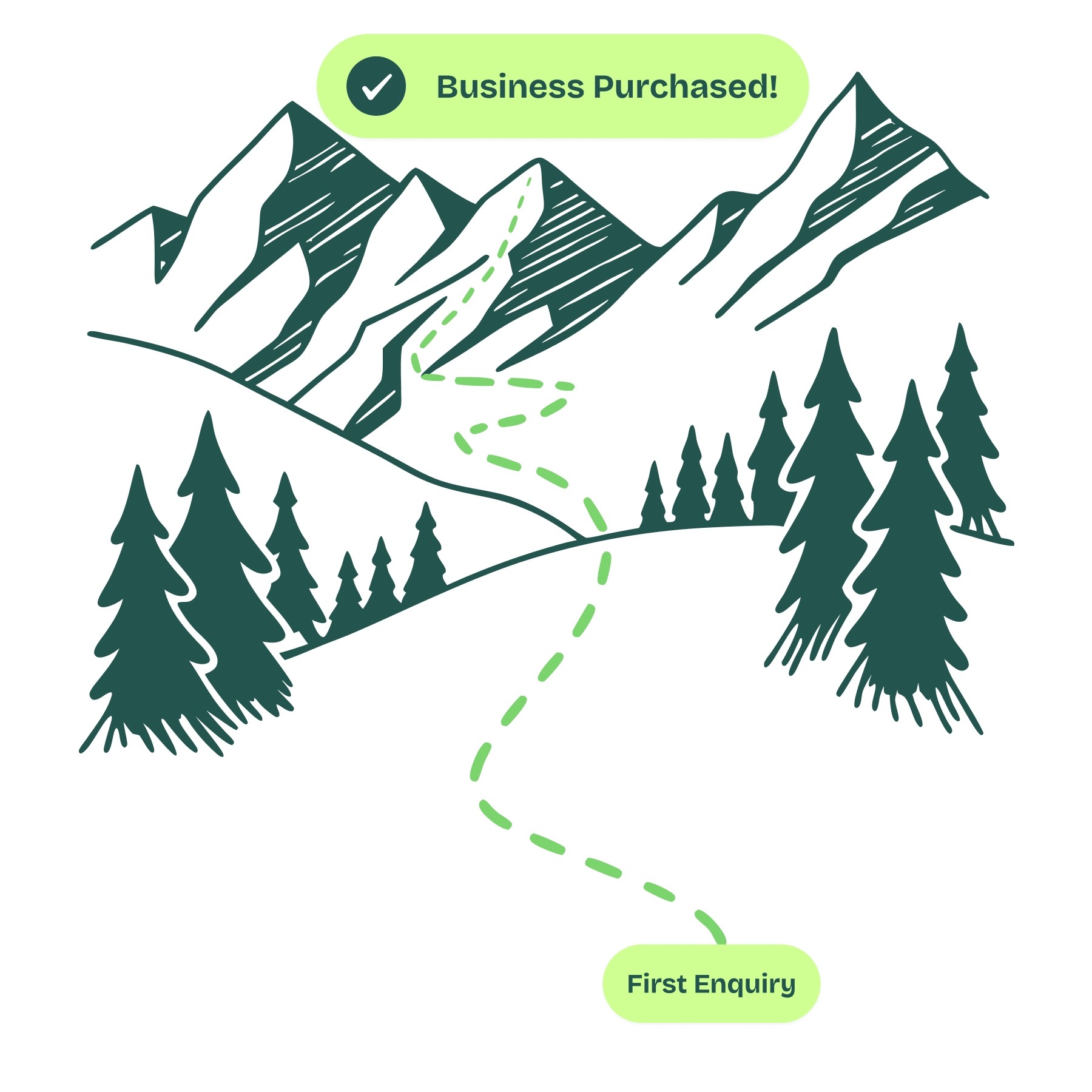 Road to Business Purchases