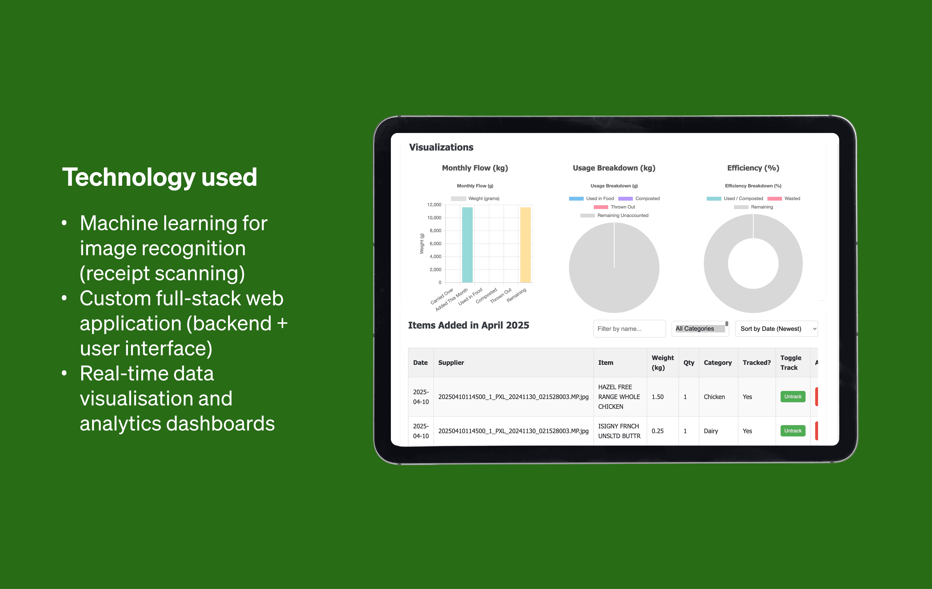 Tablet mockup of the Radish Events dashboard showing Monthly Flow, Usage Breakdown and Efficiency charts, next to a list of the technology used: image recognition, a full-stack web app and real-time data visualisation.