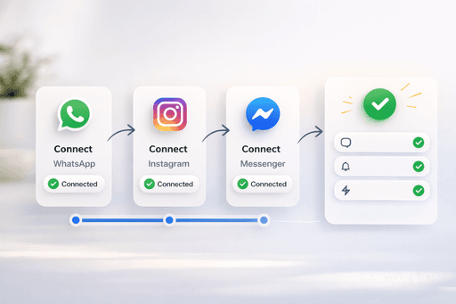 A laptop, tablet and mobile on a table