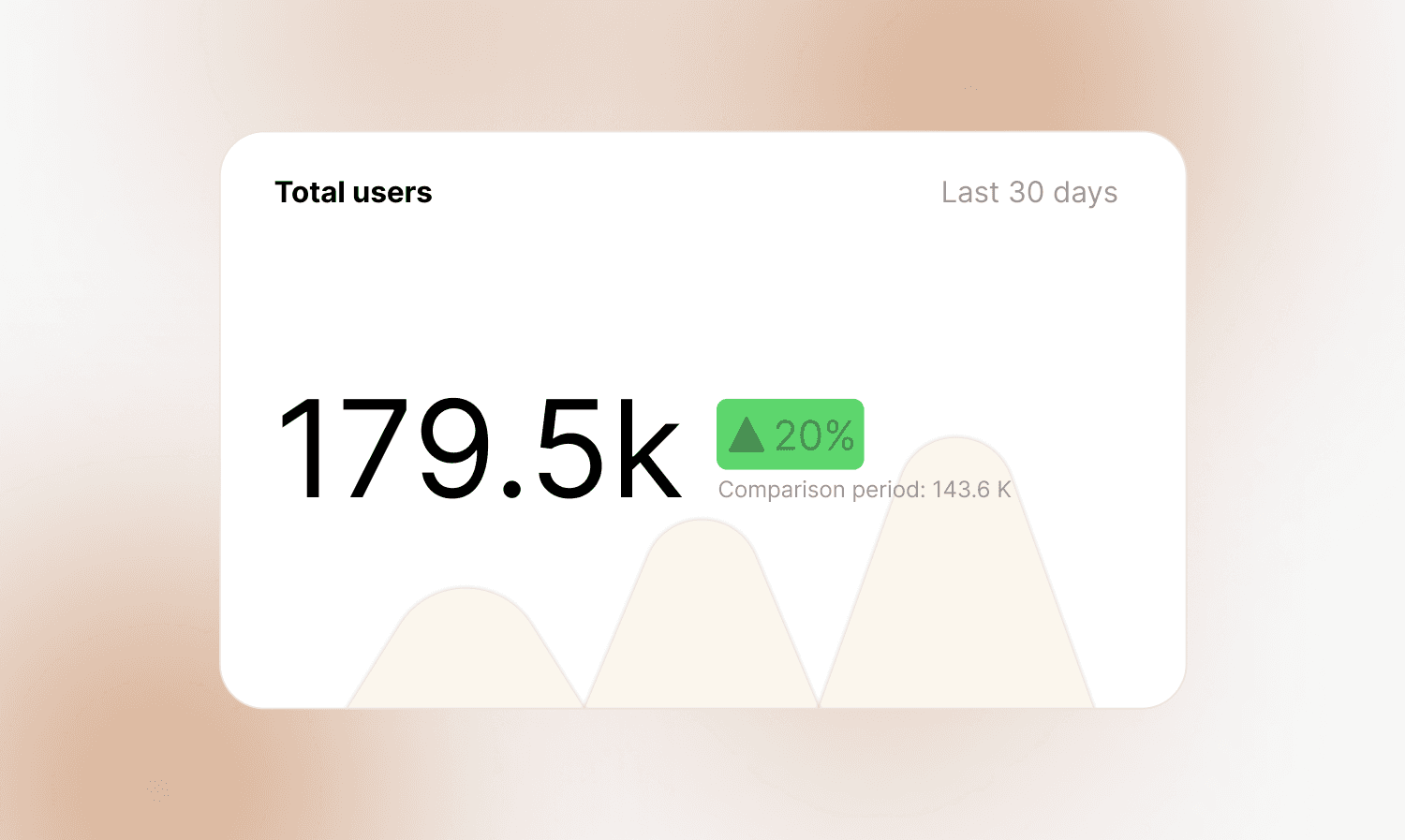 Chart comparing total users over 30 days