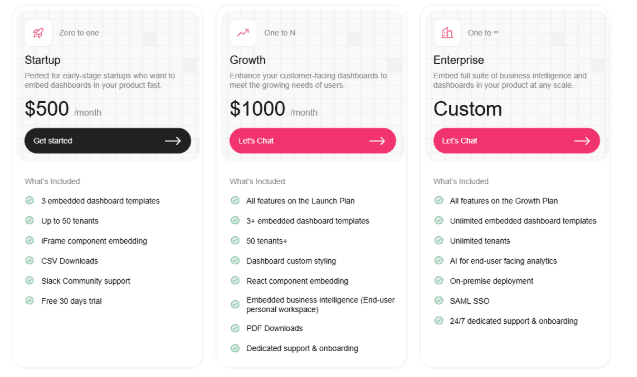 Upsolve AI Pricing