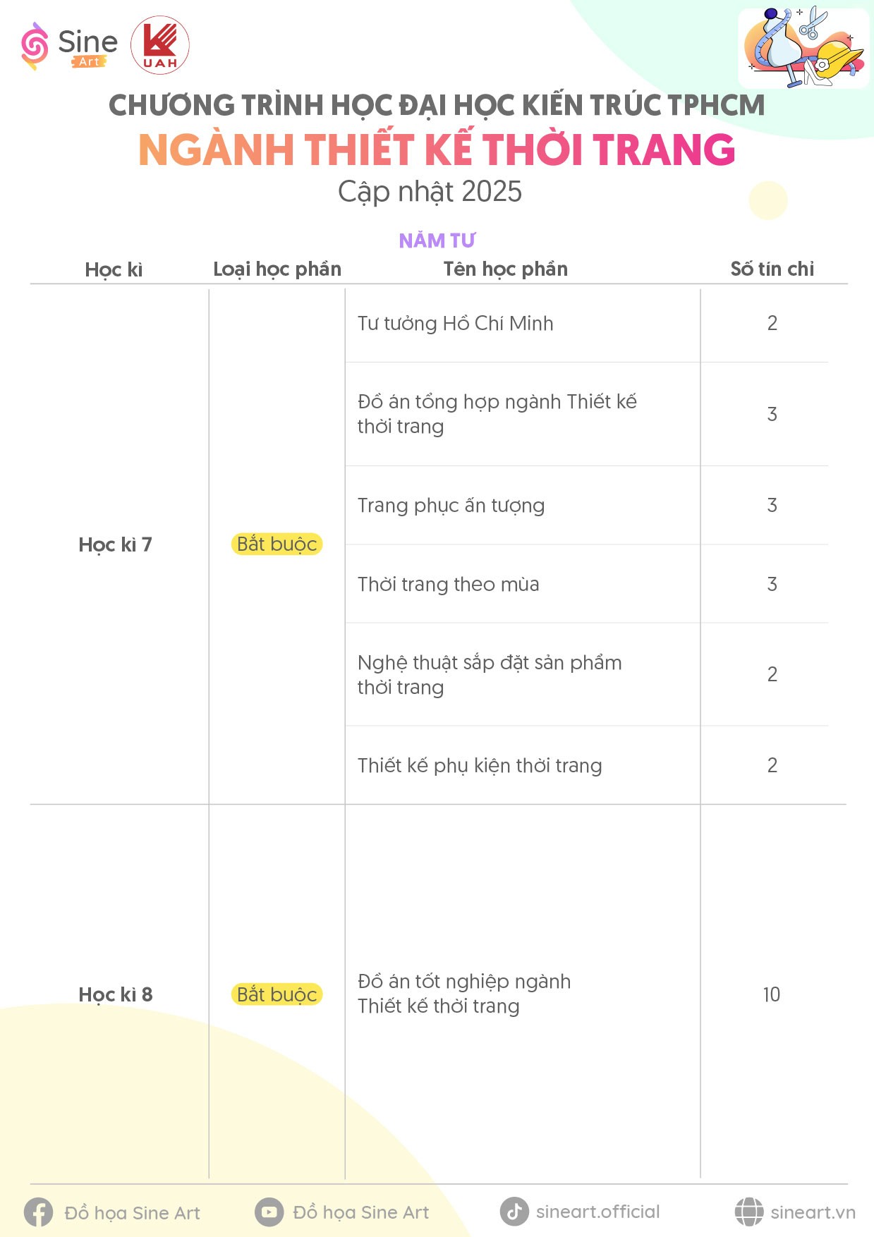 Chương trình học ngành Thiết kế Thời trang Trường Đại học Kiến trúc TP.HCM (UAH) - Cập nhật năm 2025