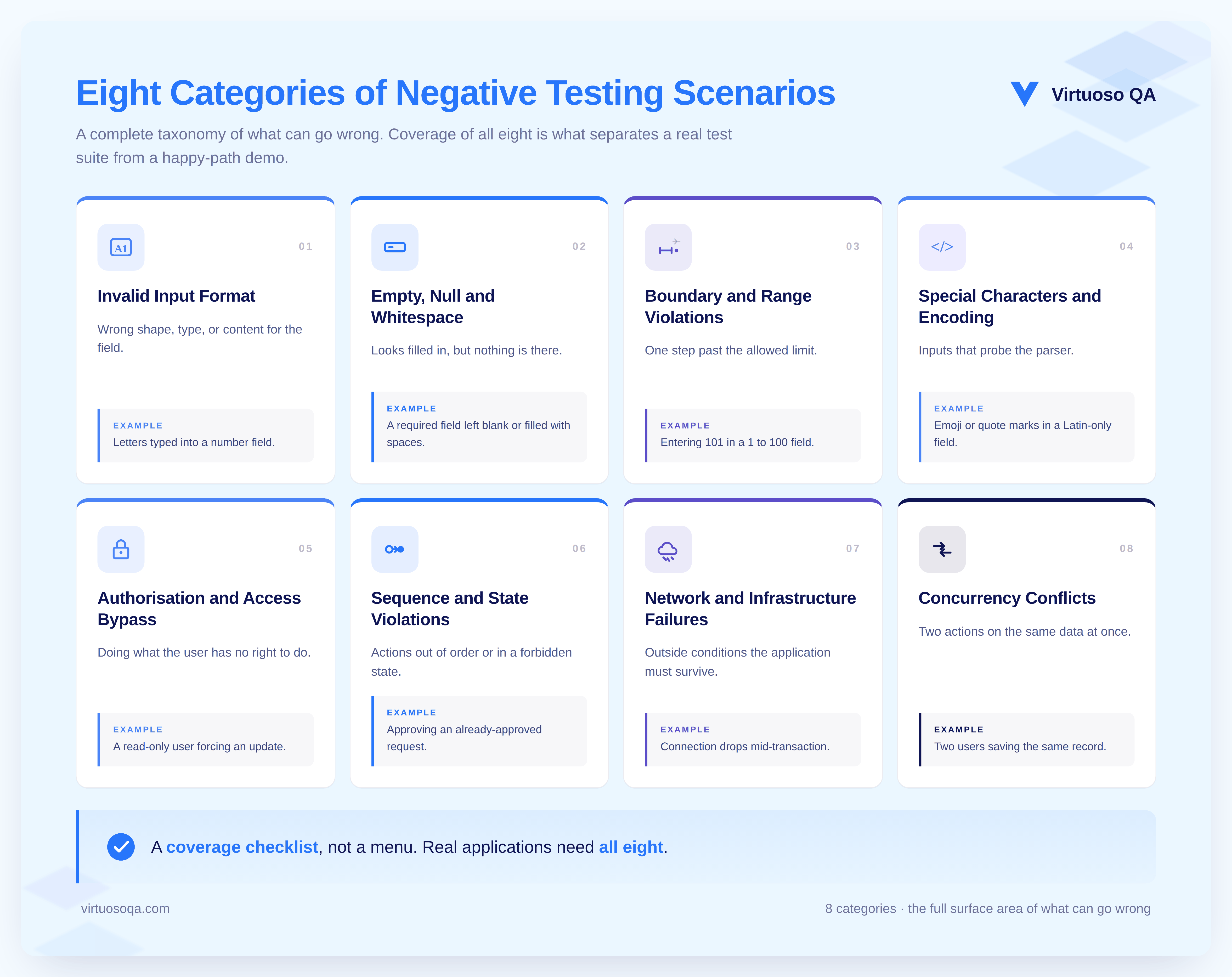 Eight Categories of Negative Testing Scenarios