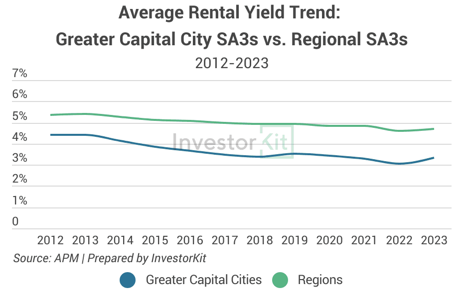 Image of 64b9d9e20905c5d52d7ef2a0 8.%20Capital%20vs%20Regional