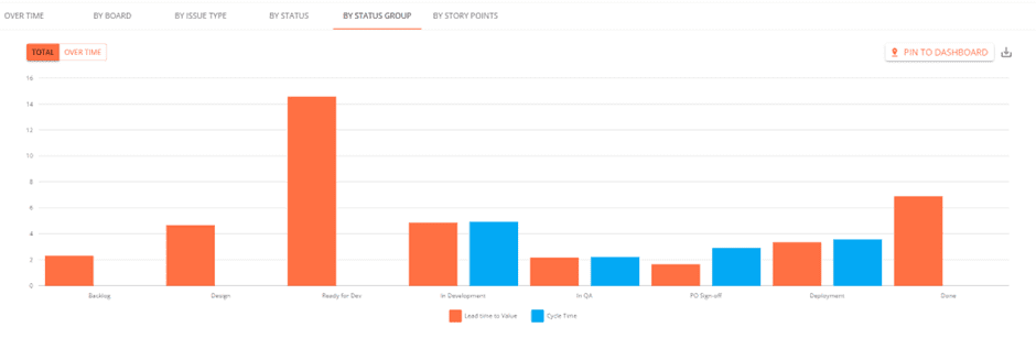 kanban-metrics-lead-time-cycle-time-breakdown