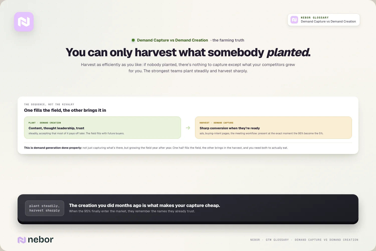 You can only harvest what somebody planted.