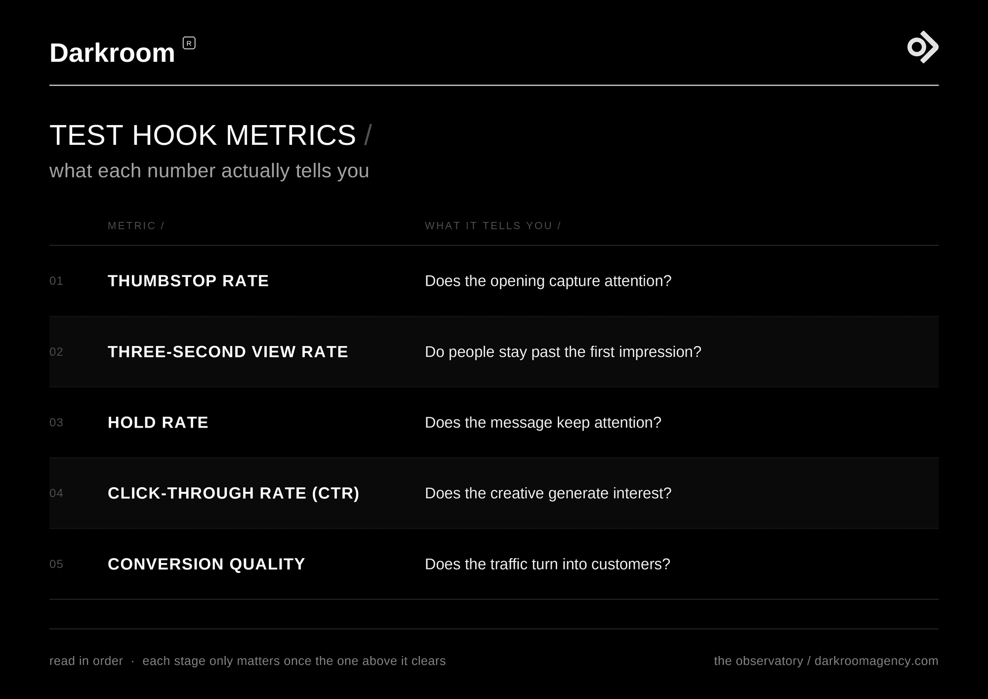 Visual explaining text hook metrics.