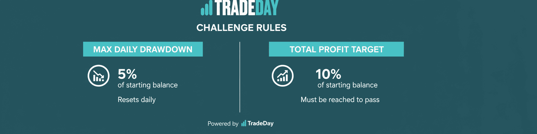 TradeDay Drawdown Rules Infographic