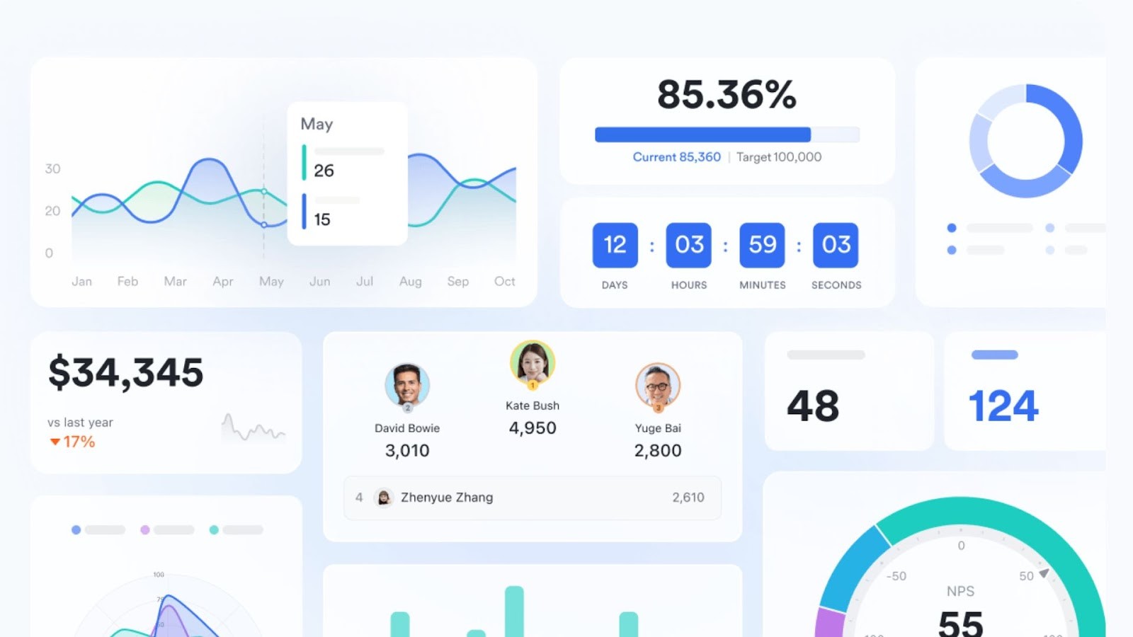 Lark Base's dashboard visualizing business performance data