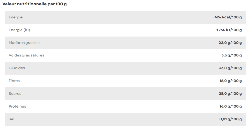 Tableau nutritionnel