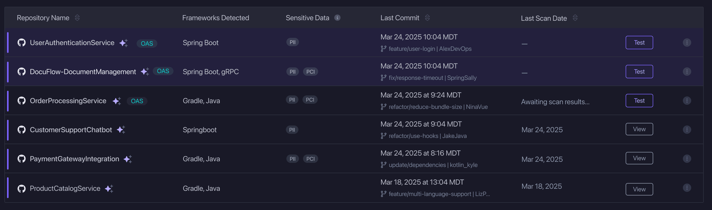 StackHawk API Discovery repository inventory showing detected frameworks, sensitive-data labels, commit details, and scan state