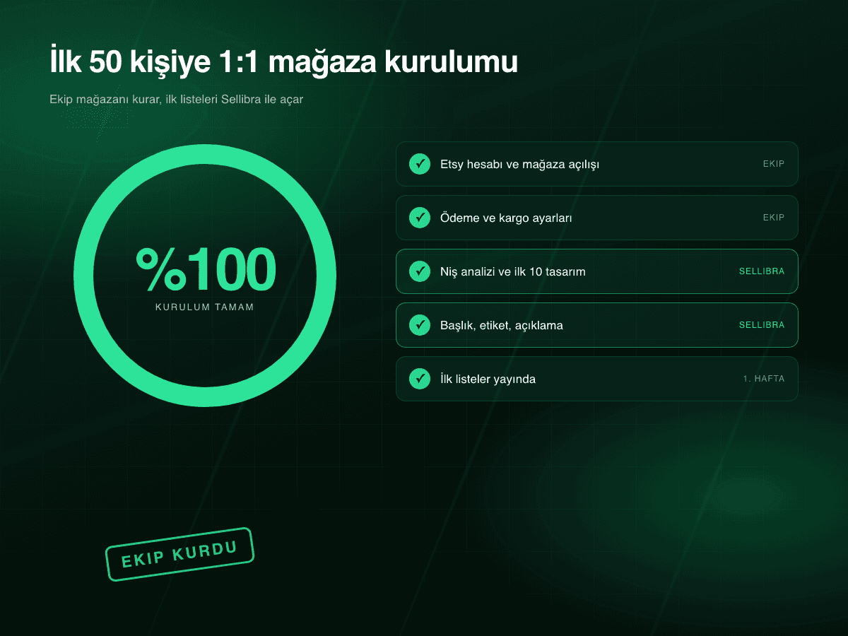 İlk 50 Kişiye Özel 1:1 Mağaza Kurulumu