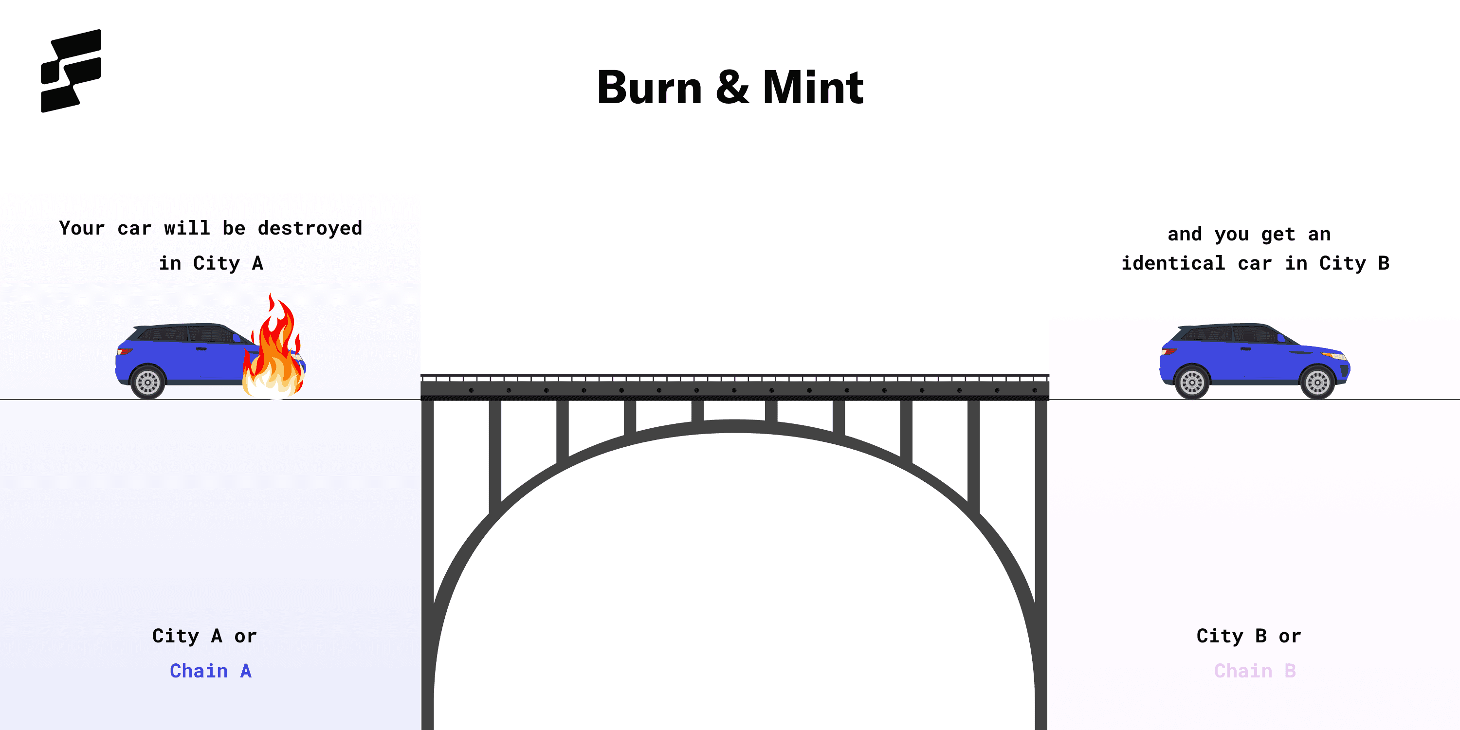 burnandminted