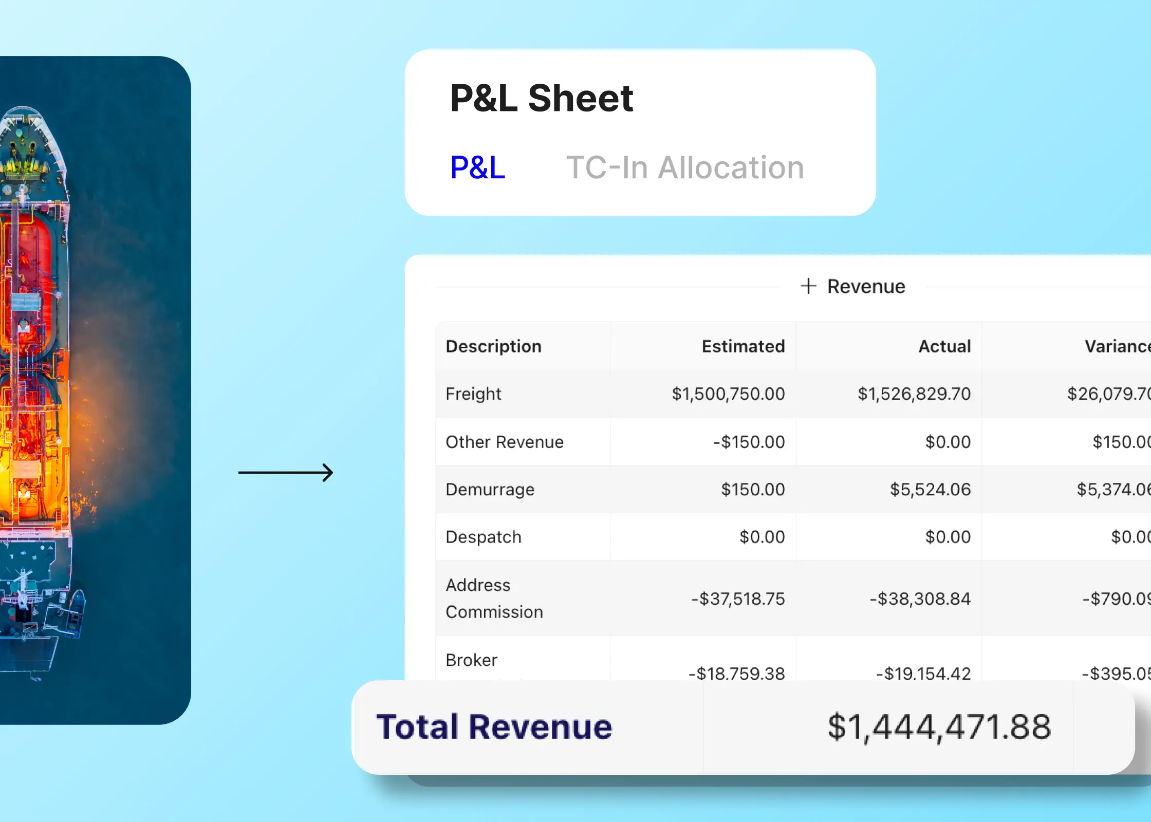 Live map, Estimate port rotation and estimate commercial results