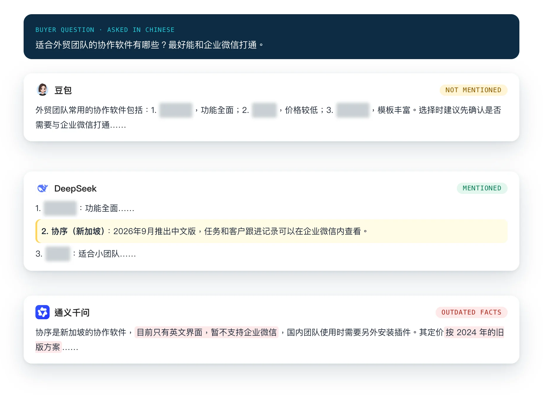 Three AI engines answering the same buyer question: not mentioned, mentioned, and outdated facts about a sample brand