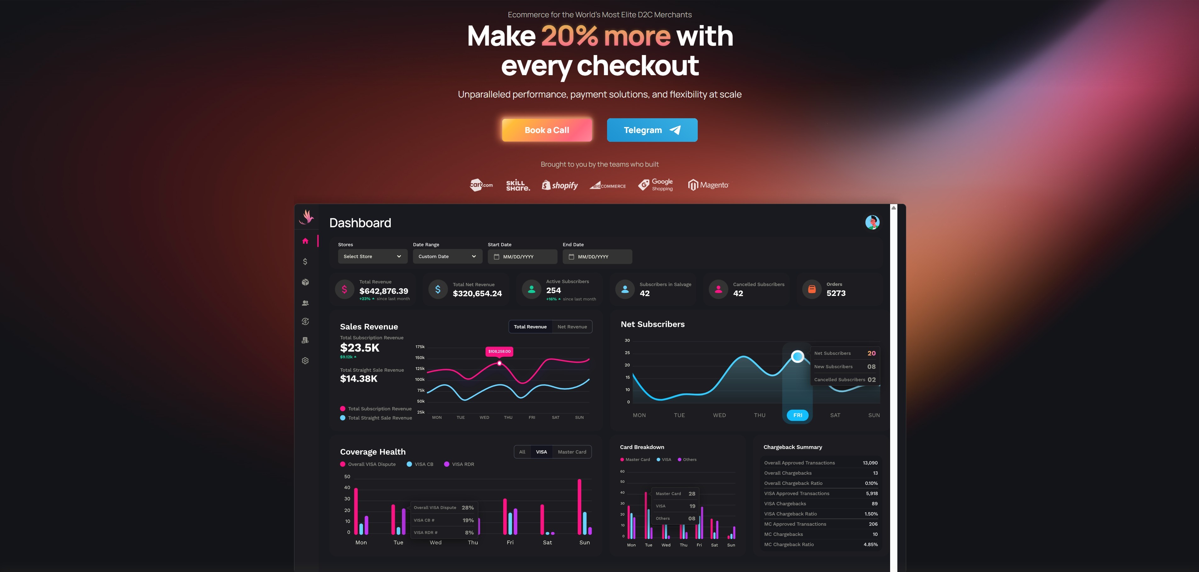 Landingpage von Phoenix Technologies mit dem Text „Make 20% more with every checkout“ über einem dunklen Analyse-Dashboard mit Buttons und Diagrammen.