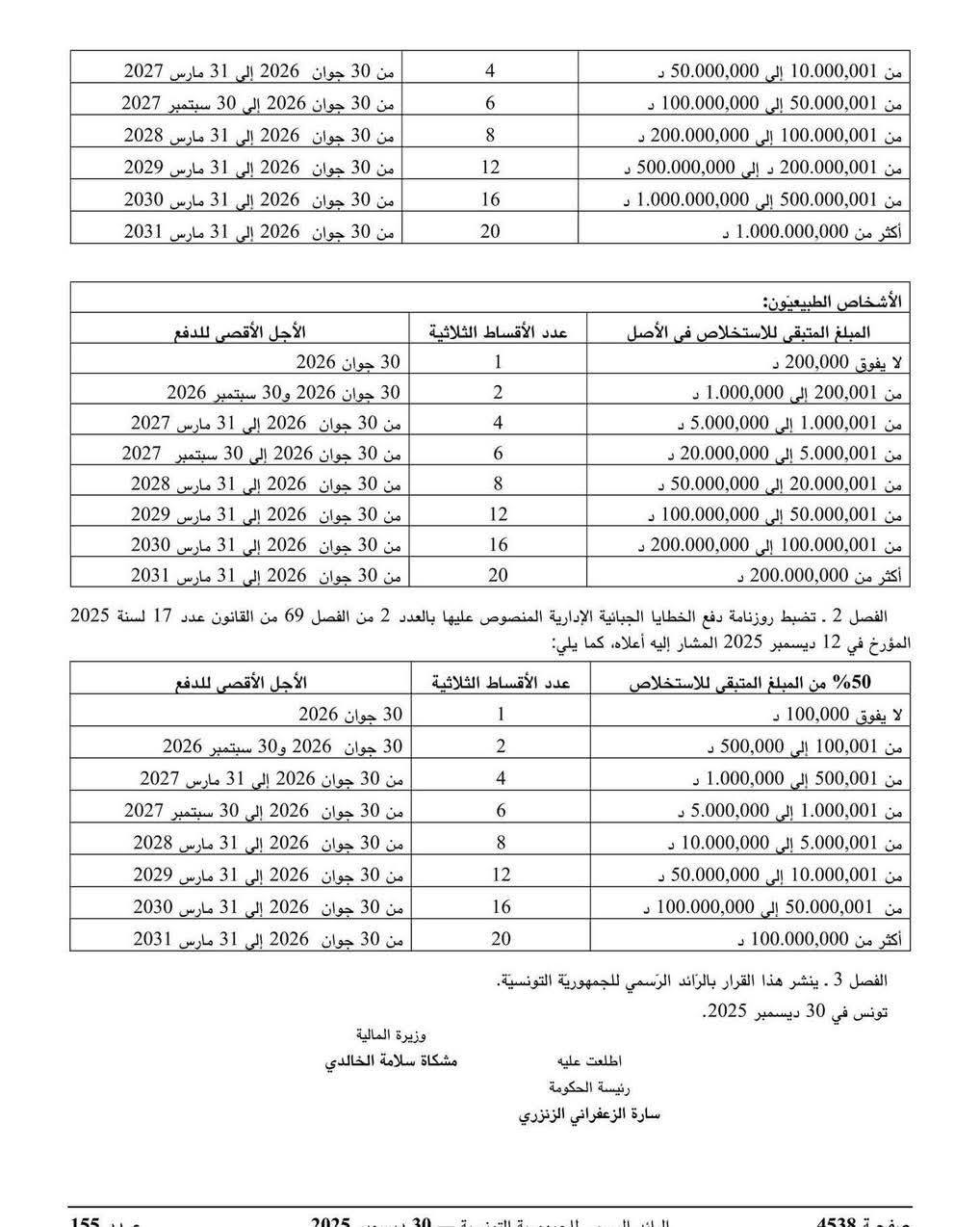 calendrier paiement amnistie fiscale tunisie 2026