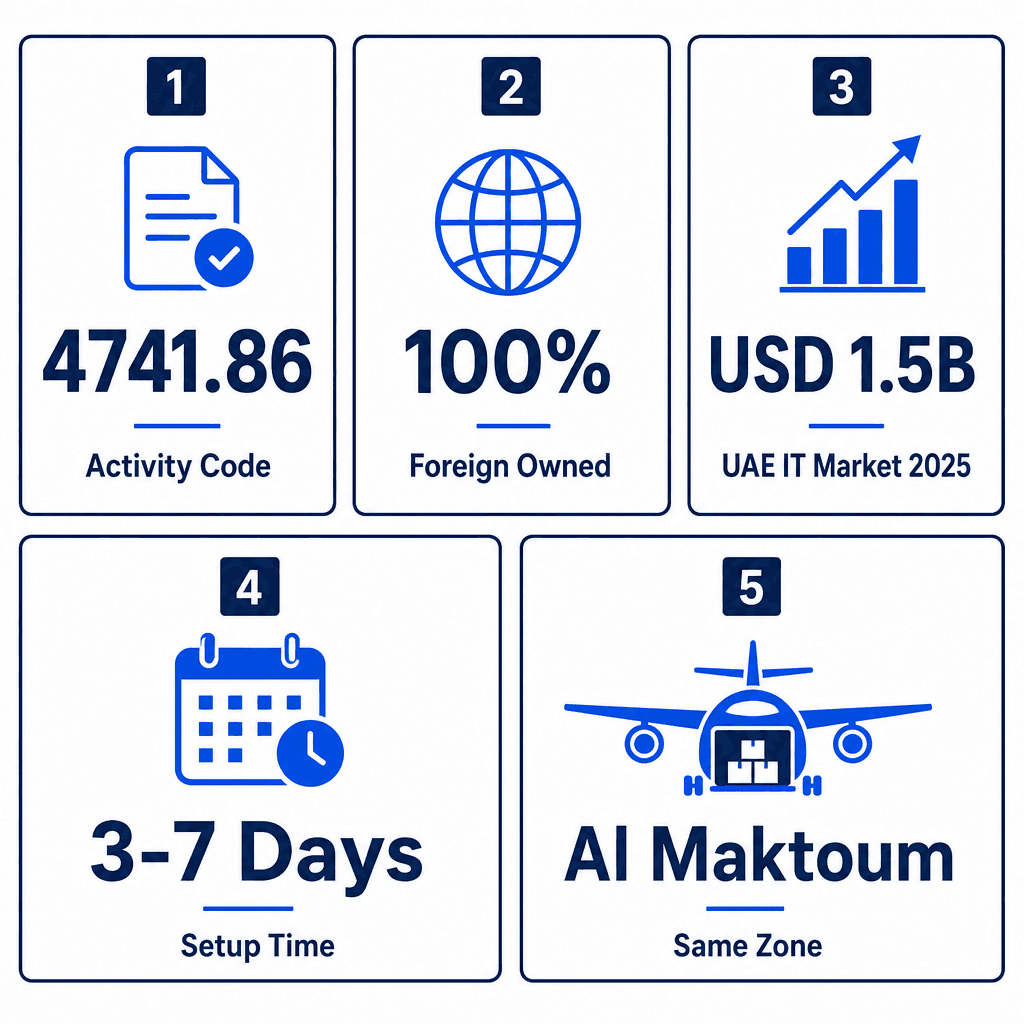Infographic: Computer Equipment & Requisites Trading License in Dubai