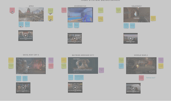 Image of benchmarks in Miro