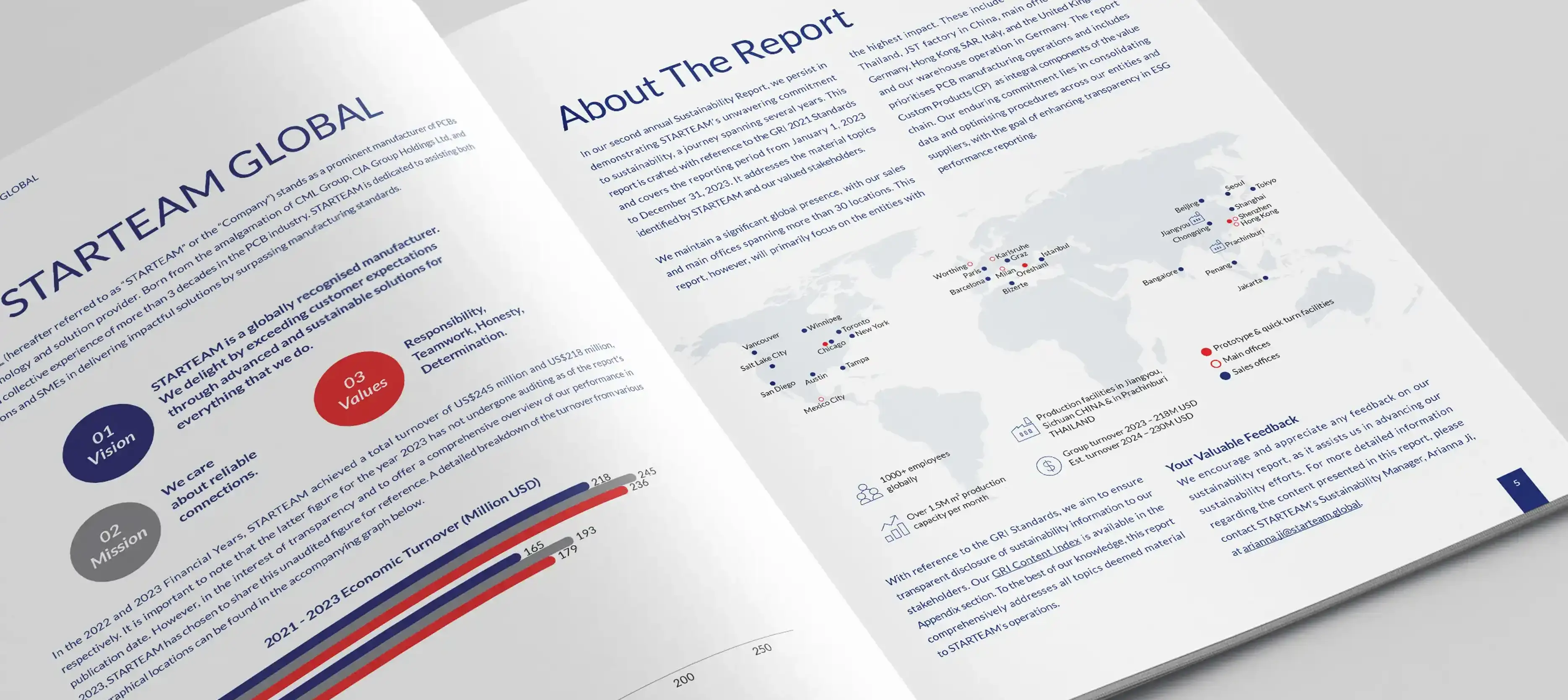 Starteam Global Sustainability Report interior spread mockup – clean layouts with infographics, charts, and sustainability data by Teatime Studio.