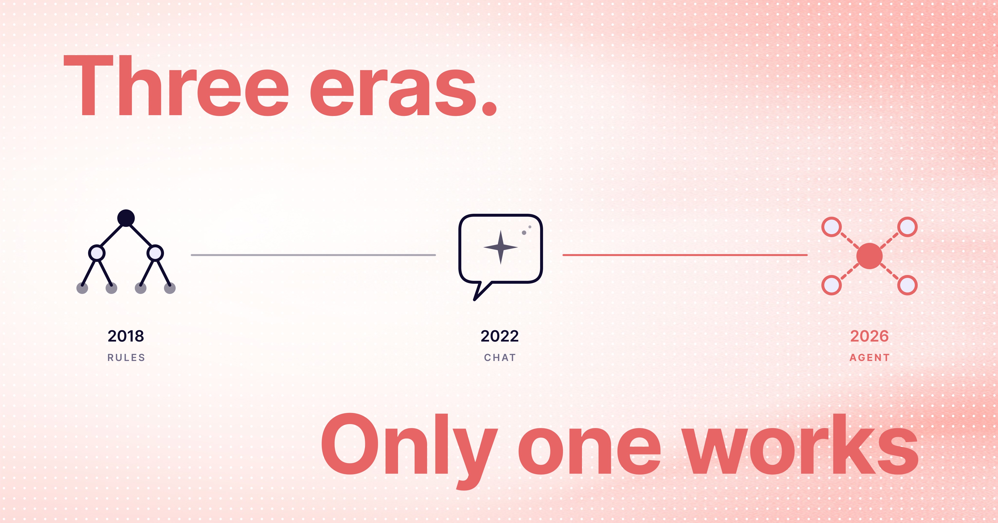 From First-Gen Chatbot to AI Agent: What to Look for in Your Second Platform