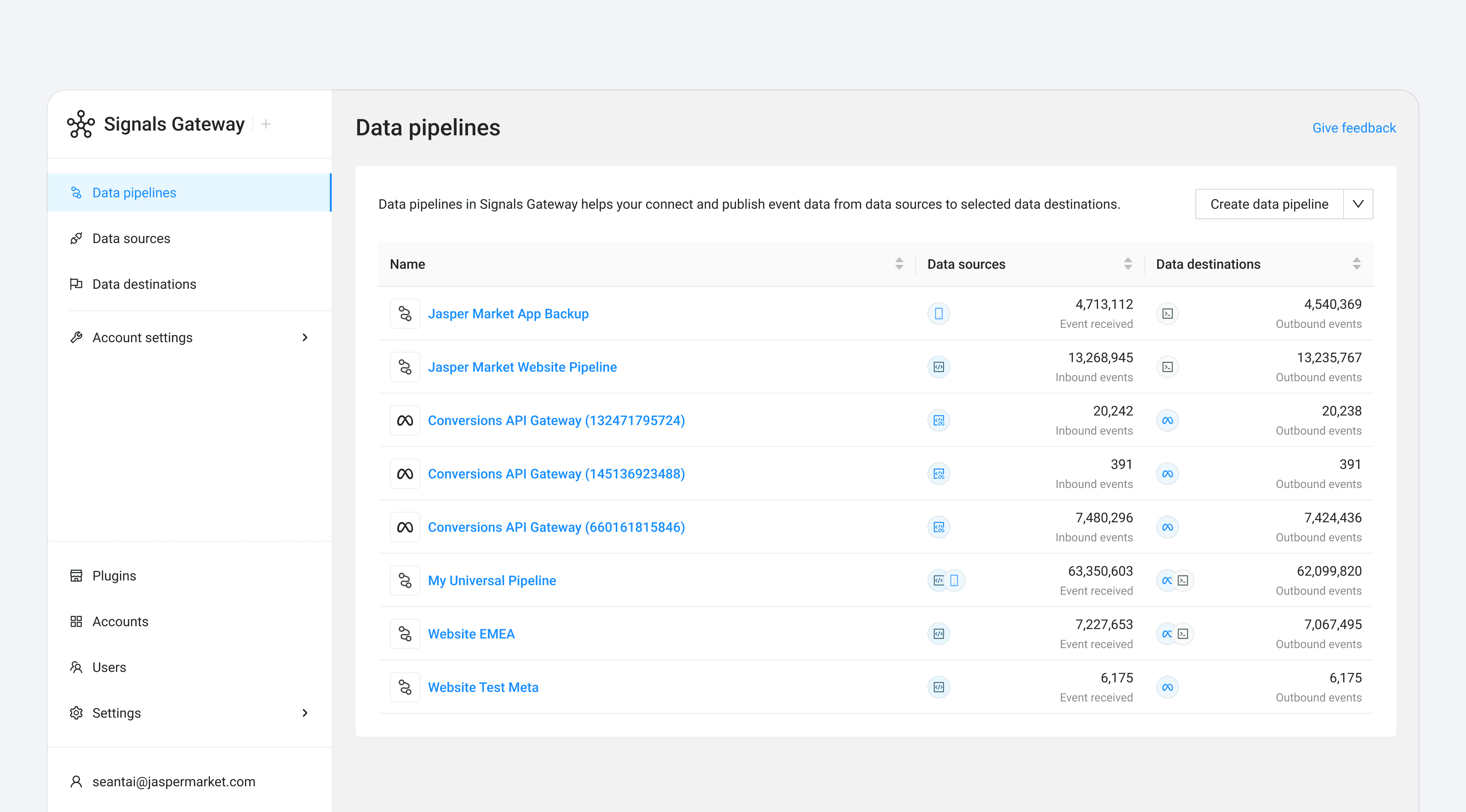 Meta Signal Gateway dashboard overview