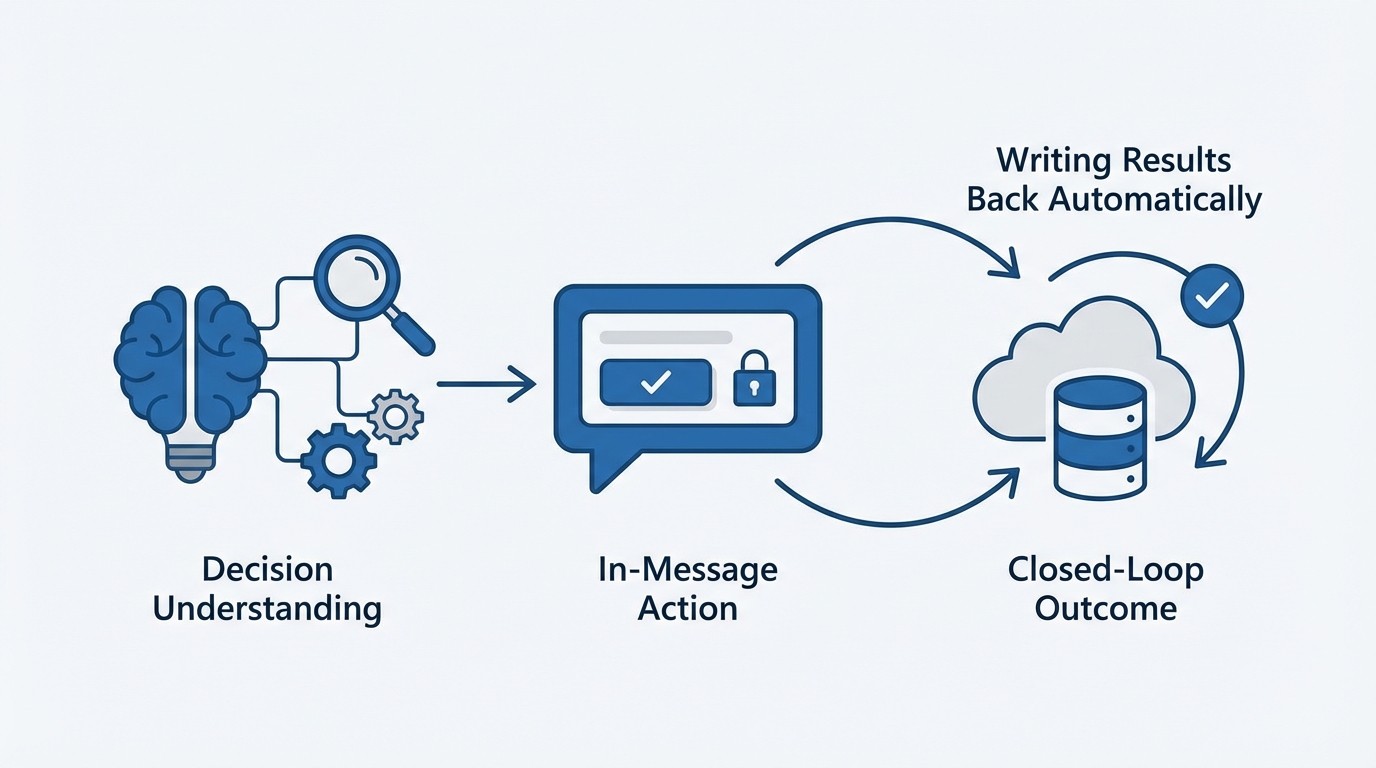 How RadMedia Turns Decision Understanding Into In-Message Completion concept illustration - RadMedia