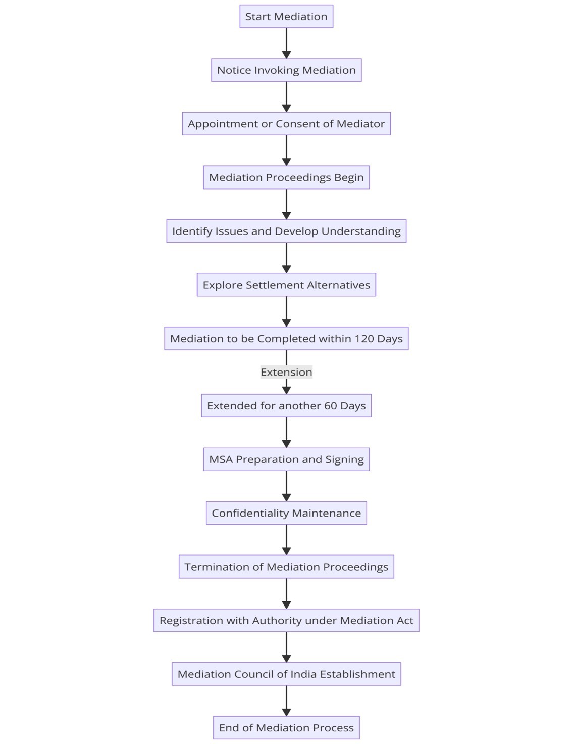 Transforming Dispute Resolution