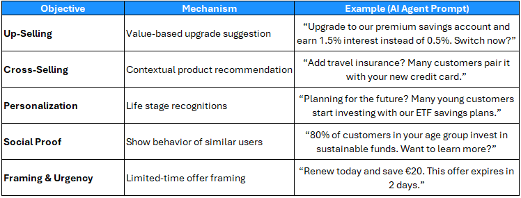 AI Nudging Examples