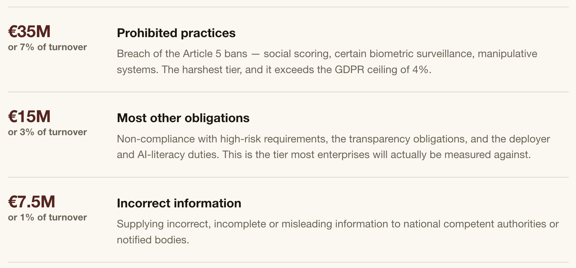 What EU AI ACT non-compliance actually costs