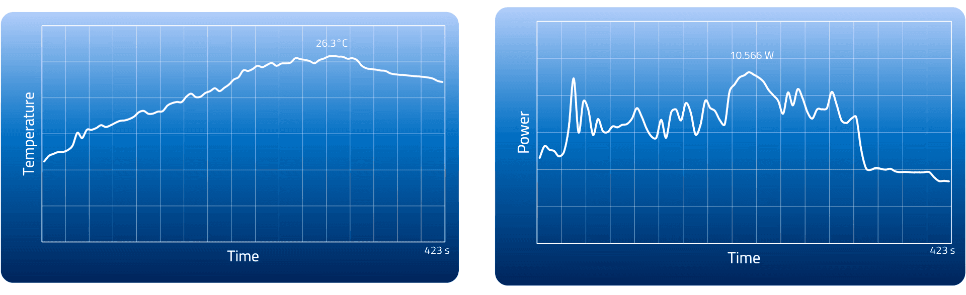 Figure 1: Telemetry from running Cloud detect on SE-1 in orbit. a) Temperature, b) Power.