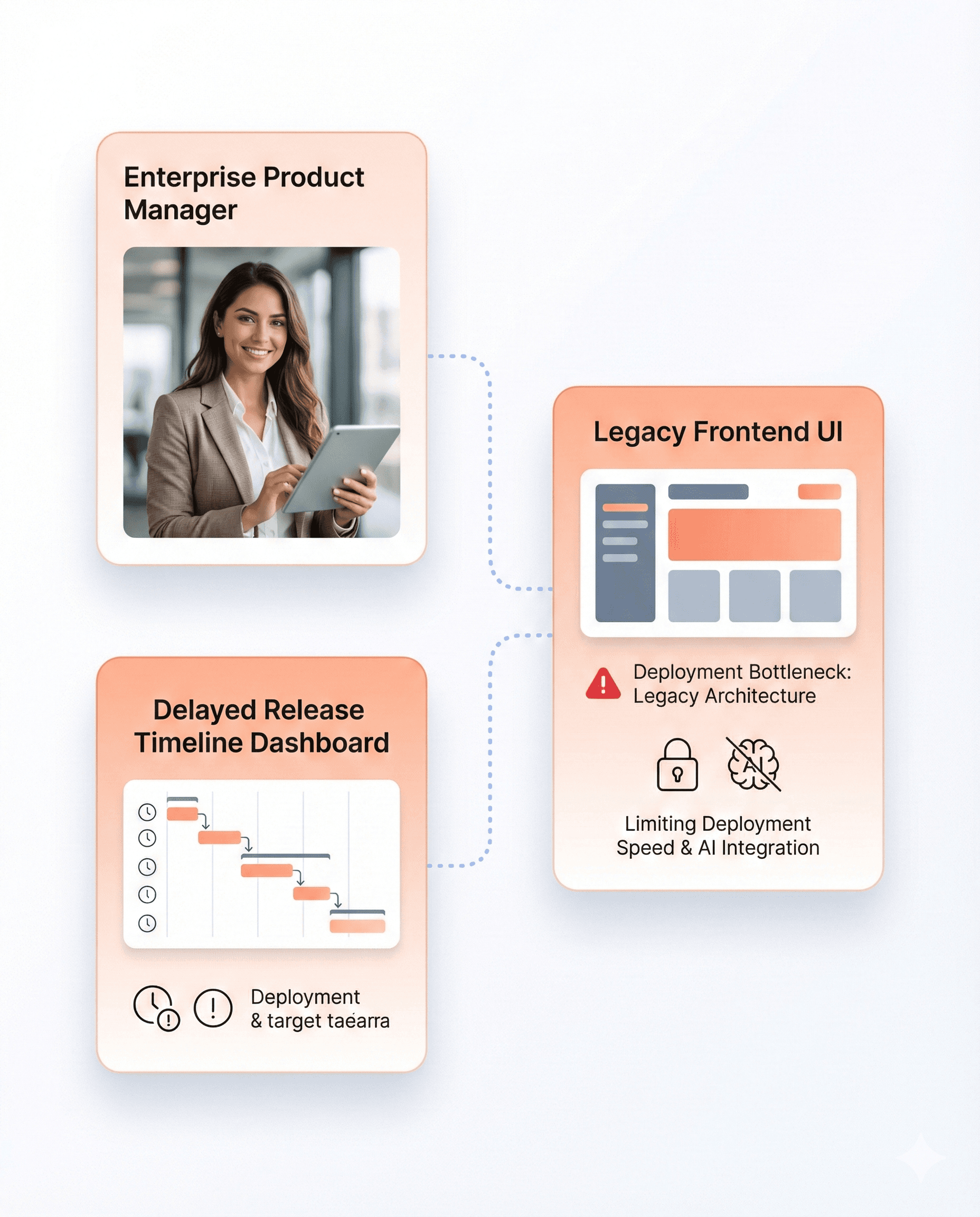 Product manager analyzing delayed release timeline dashboard connected to outdated frontend architecture limiting feature deployment speed.