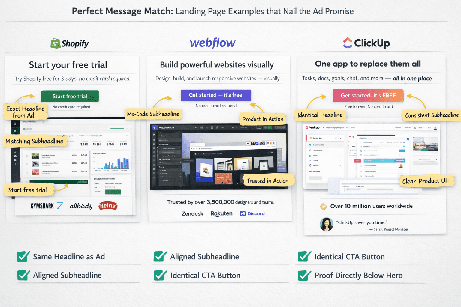 The Foundation: Perfect Message Match Between Ads and Pages