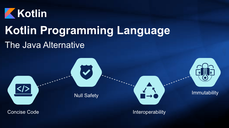 Kotlin Programming Language: The Java Alternative