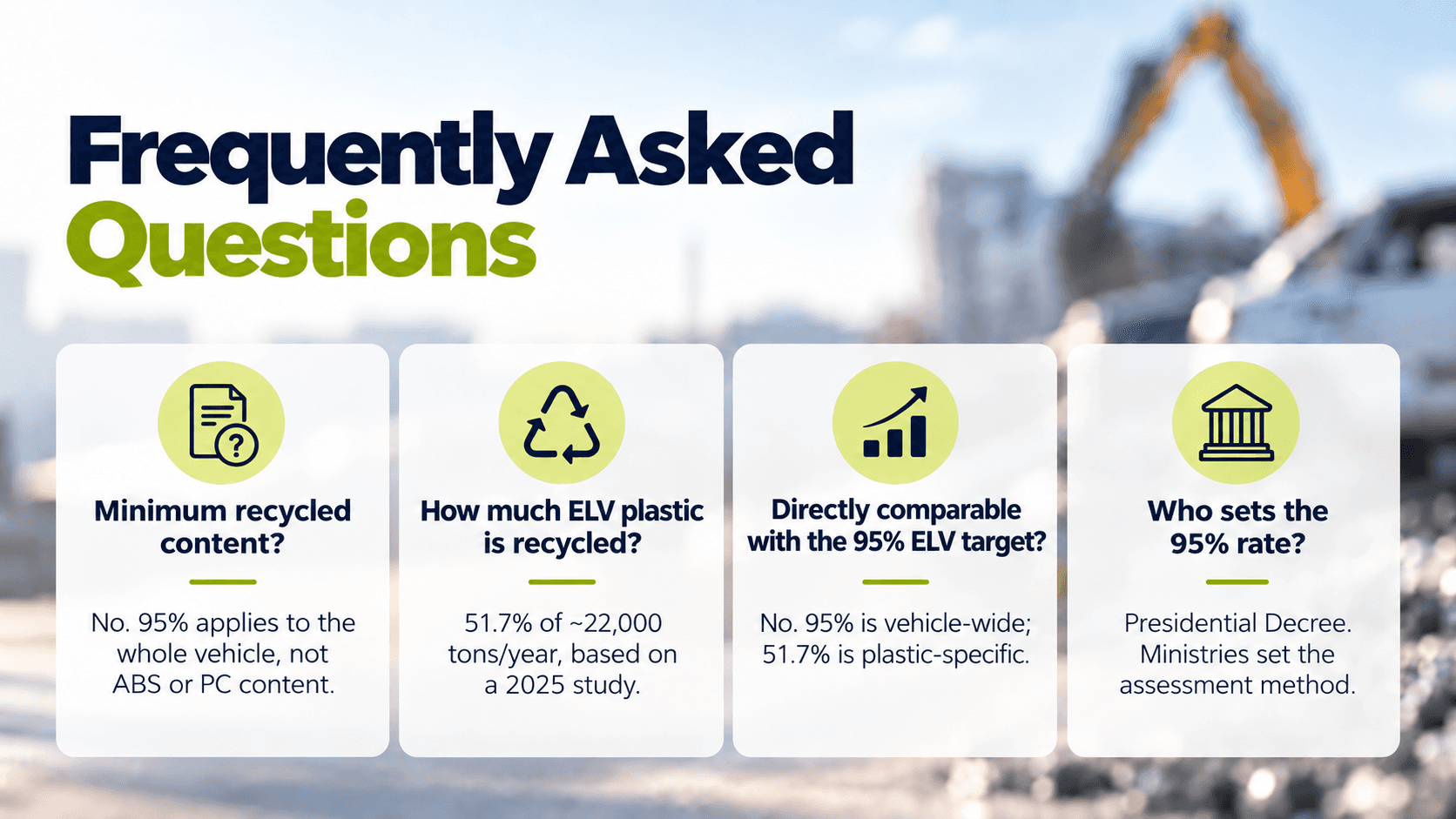 Infographic summarizing South Korea’s vehicle recycling FAQ, including the 95% whole-vehicle target, a 51.7% ELV plastic recycling estimate, the difference between vehicle-wide and plastic-specific figures, and the Presidential Decree basis for the rate.