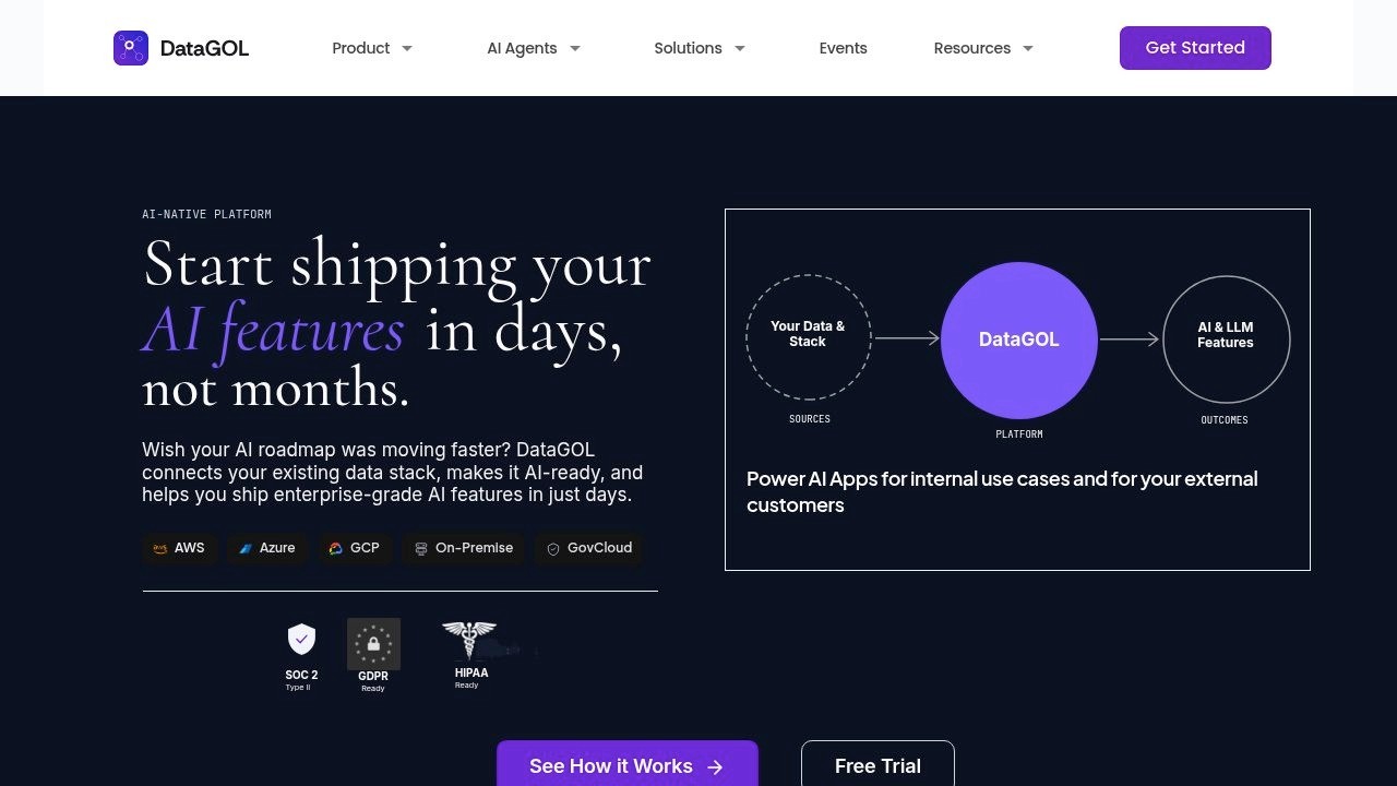 DataGOL AI-native data platform showing unified data and AI feature deployment for SaaS teams