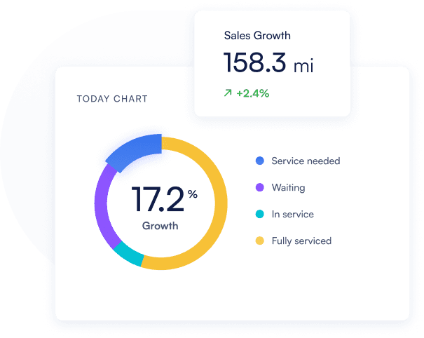 Target And pie chart image