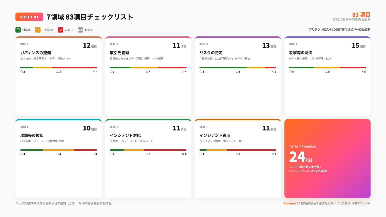 SCS評価制度★3 完全対応チェックシート v2026.5 - 2枚目