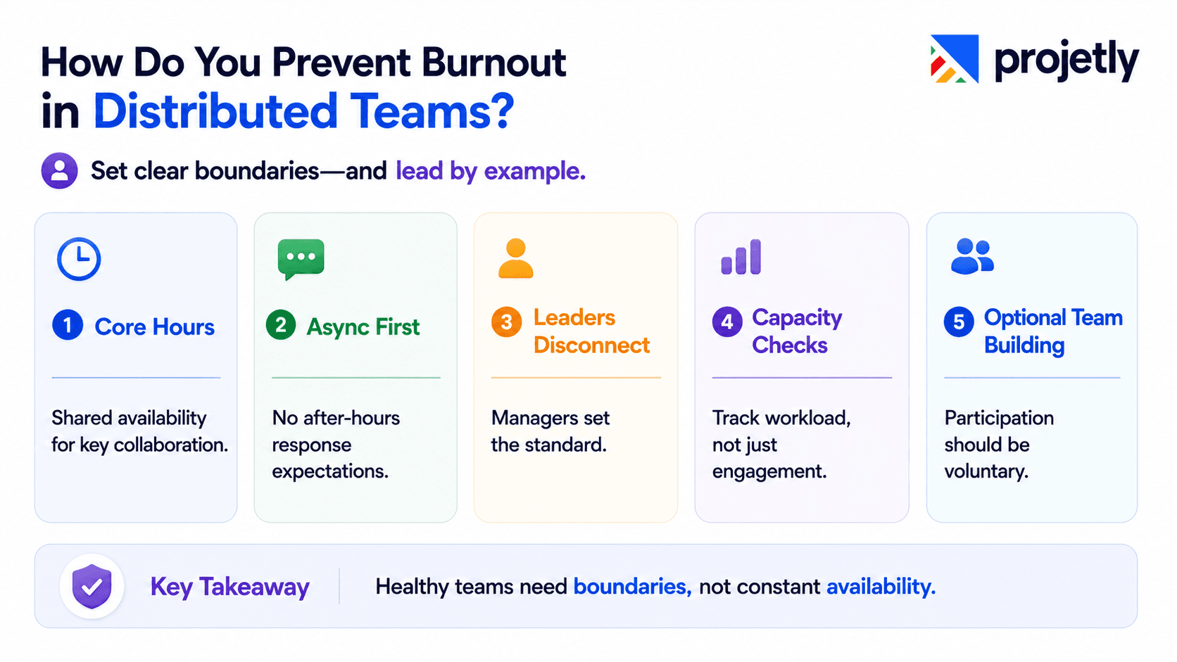 How Do You Prevent Burnout in Always-On Distributed Environments? 