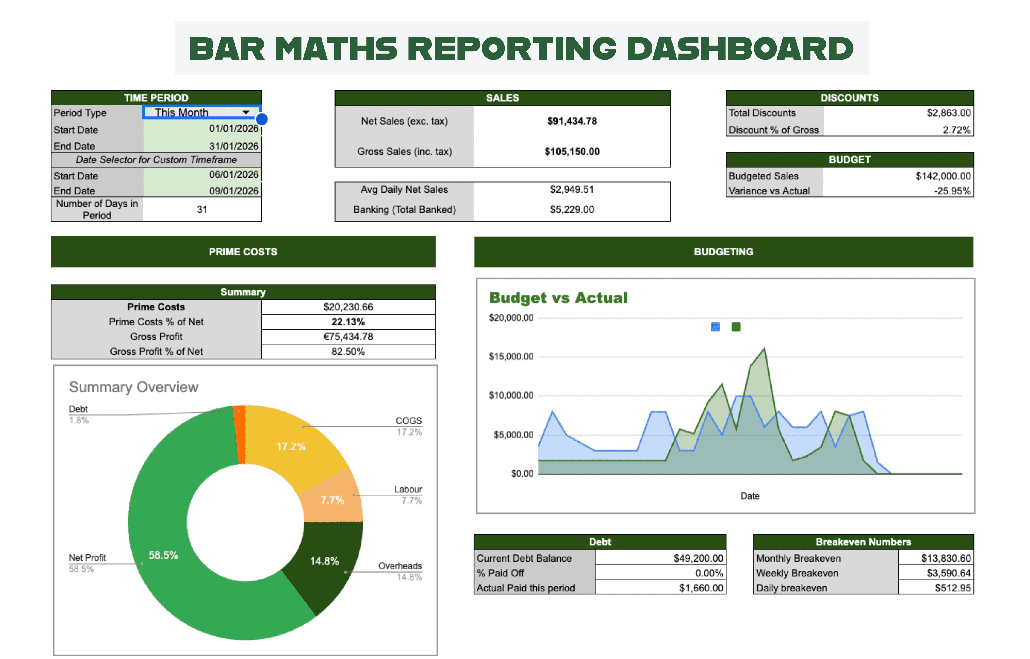 Business dashboard showing revenue, deals, customer list, growth chart, and new activity. 