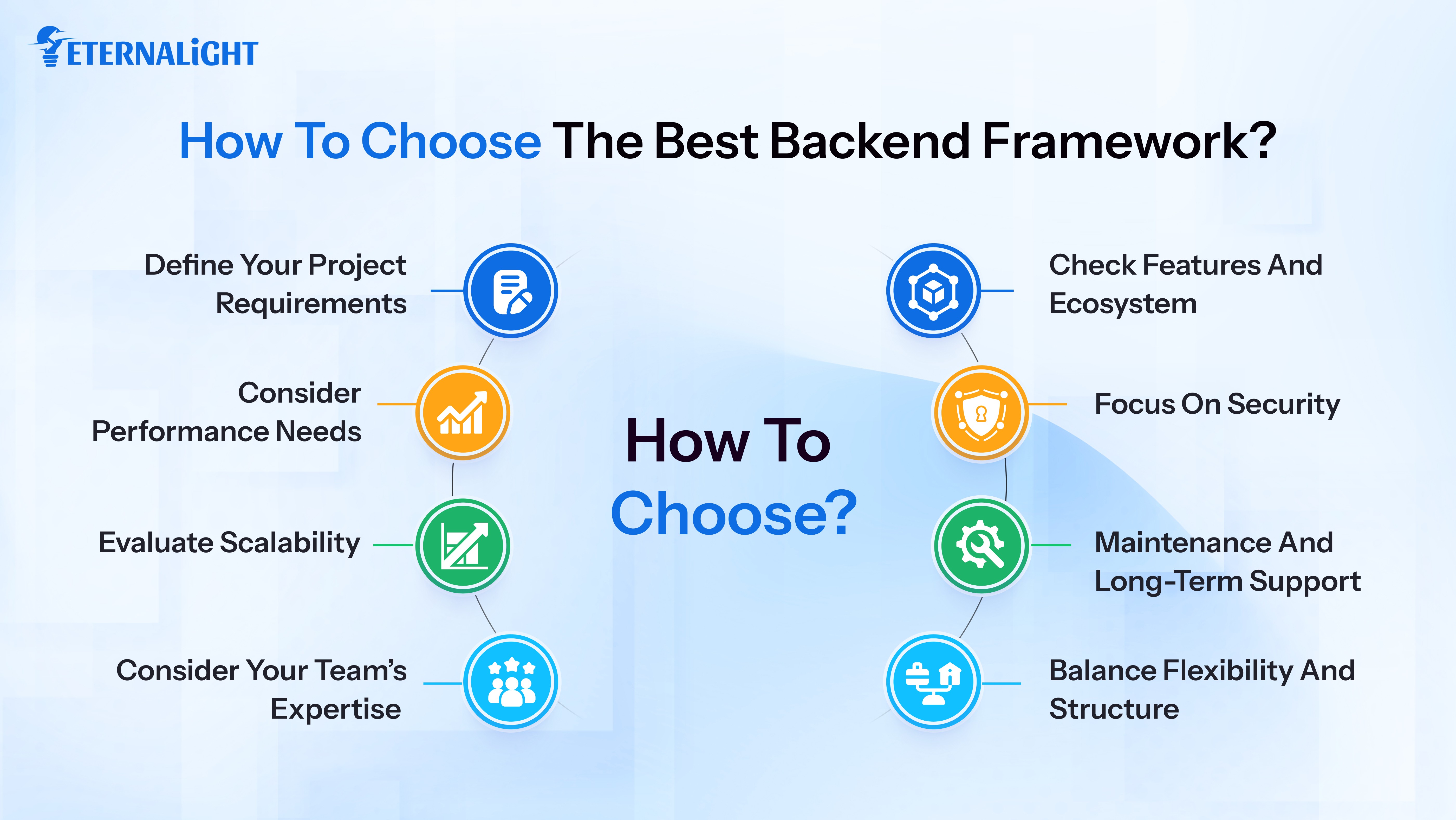 How to Choose the Best Backend Framework?