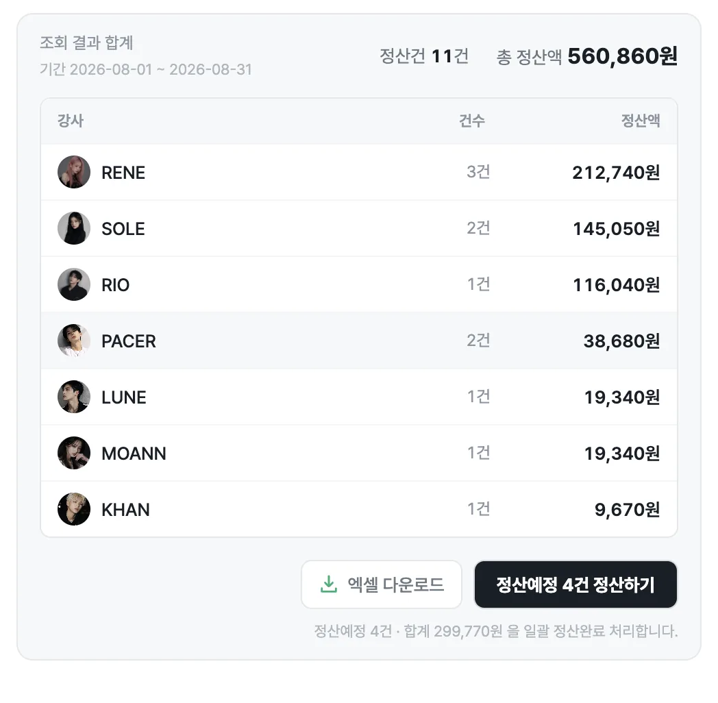 강사별 정산 화면 - 총 정산액과 정산 예정 건수