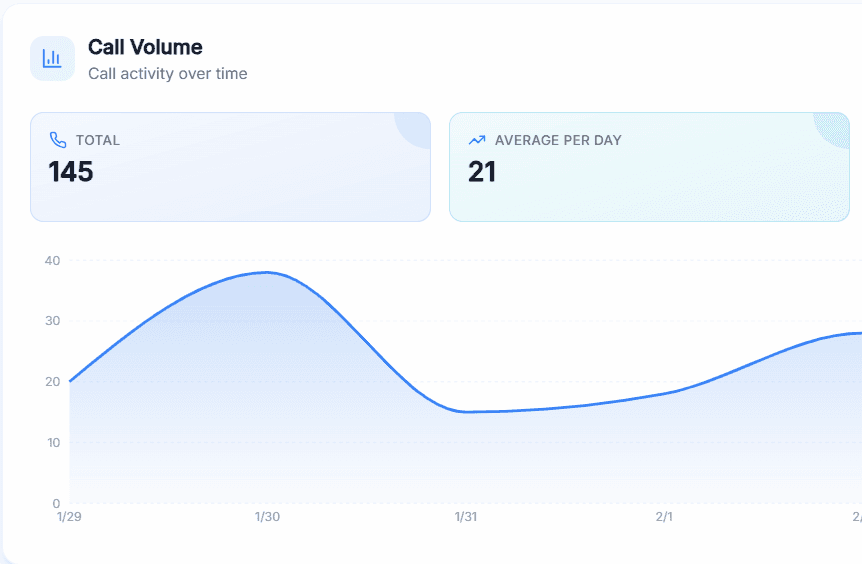 usage-based pricing Callin