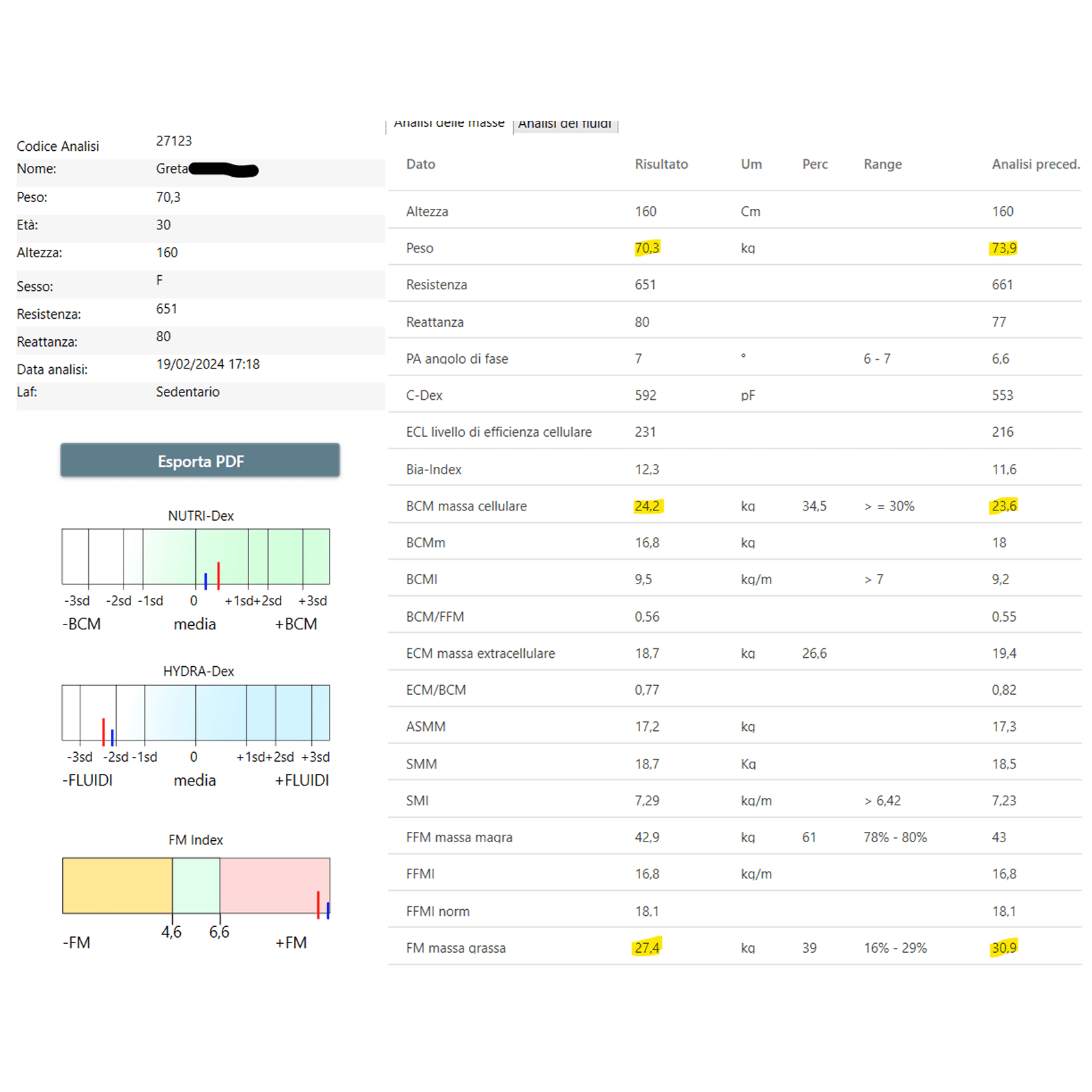Risultati misurati tramite bia di un programma di allenamento e nutrizione personalizzato per Greta