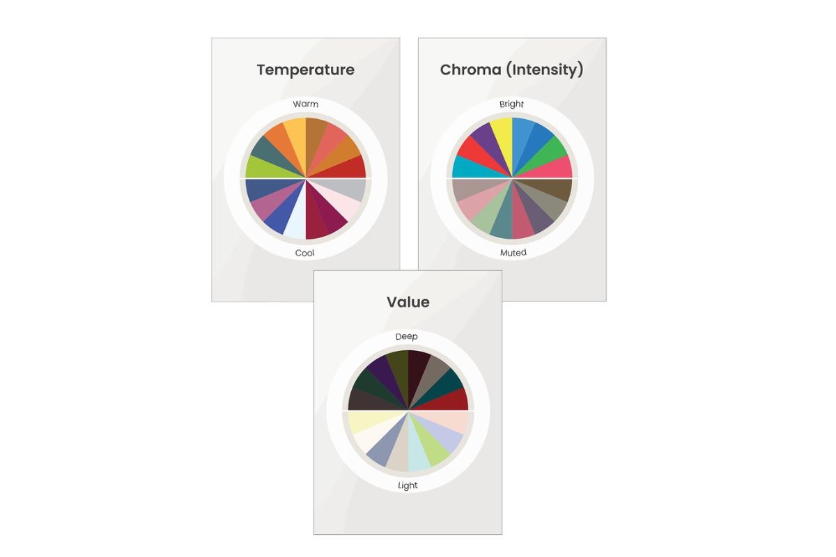 Colour analysis tools showing temperature, value, and chroma