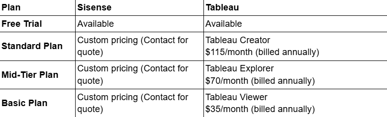 Sisense vs Tableau