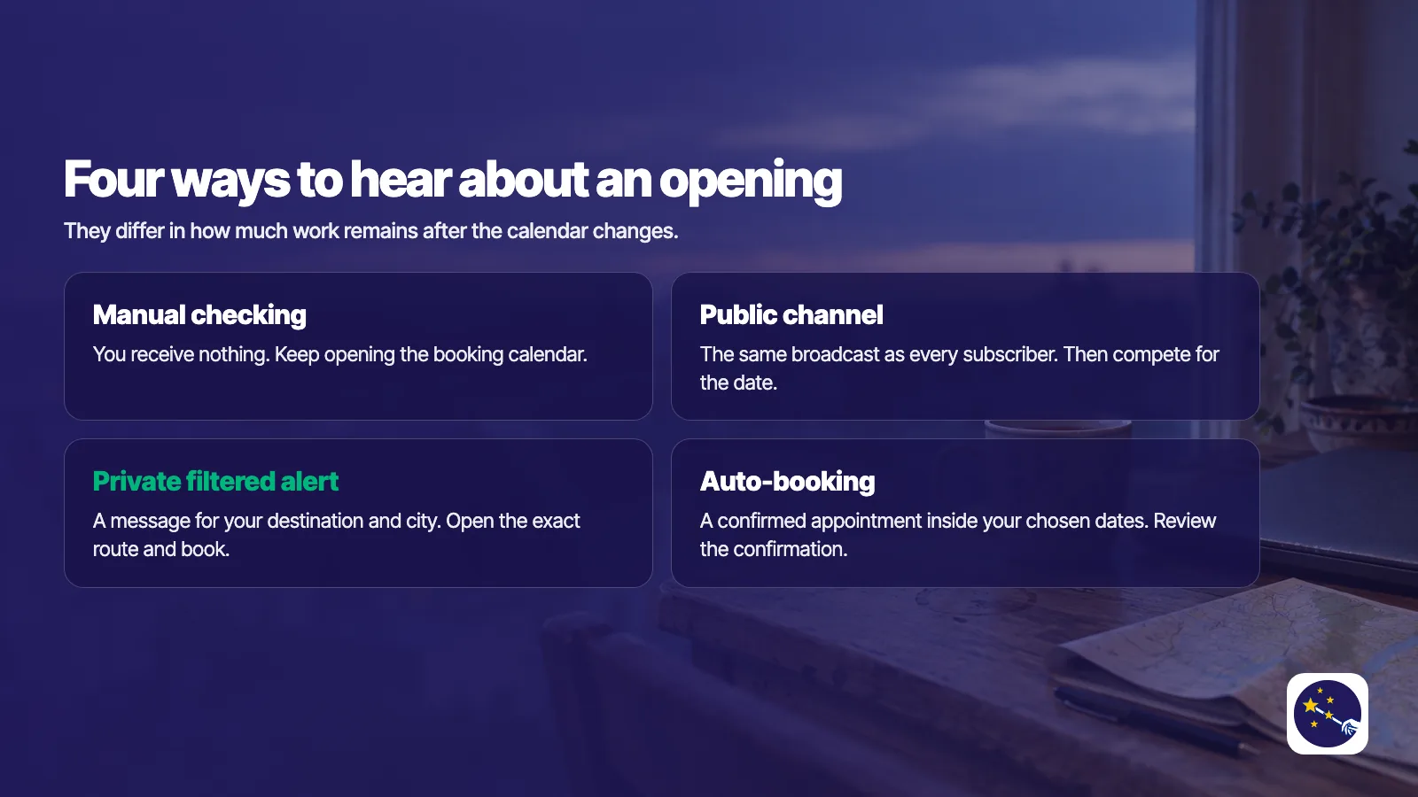 Four ways to hear about an appointment opening: manual checking (you receive nothing), a public channel (the same broadcast as every subscriber), a private filtered alert (a message for your destination and city), and auto-booking (a confirmed appointment inside your chosen dates).