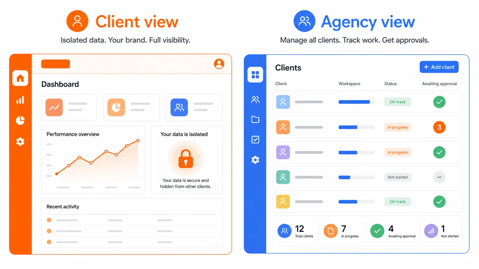 Client view versus agency view diagram
