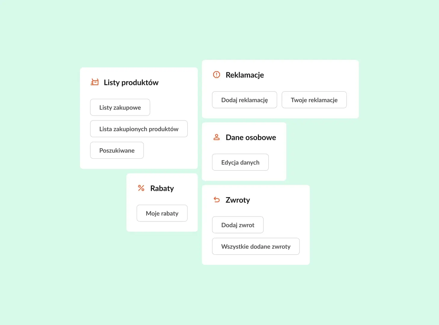 A clean grid of UI cards on a pale green background, organizing user account functions like product lists, complaints, personal data, discounts, and returns.