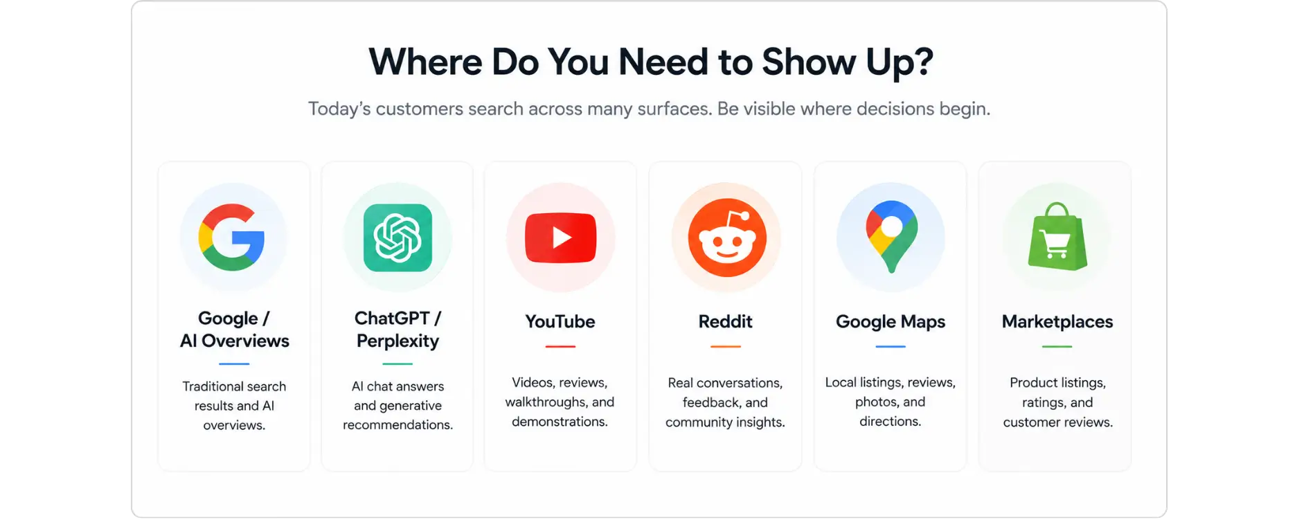 Multi-platform search visibility infographic for modern customer journeys.